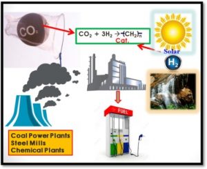proposed-carbon-capture-and-utilization-ccu-system